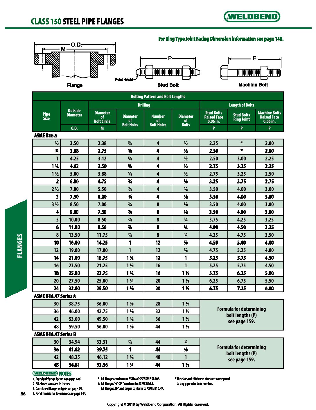 1-2-150-carbon-steel-raise-face-threaded-flange-ohio-pipe-valves