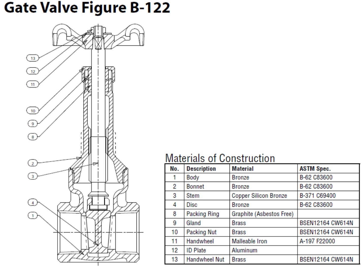 Stockham B122 Ohio Pipe, Valves, & Fittings, Inc.