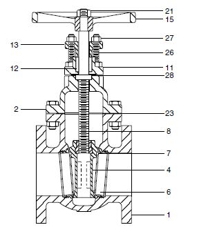 SVG61230 3 STOCKHAM G 612 125 IBBM NRS FLGD GATE VALVE Ohio Pipe